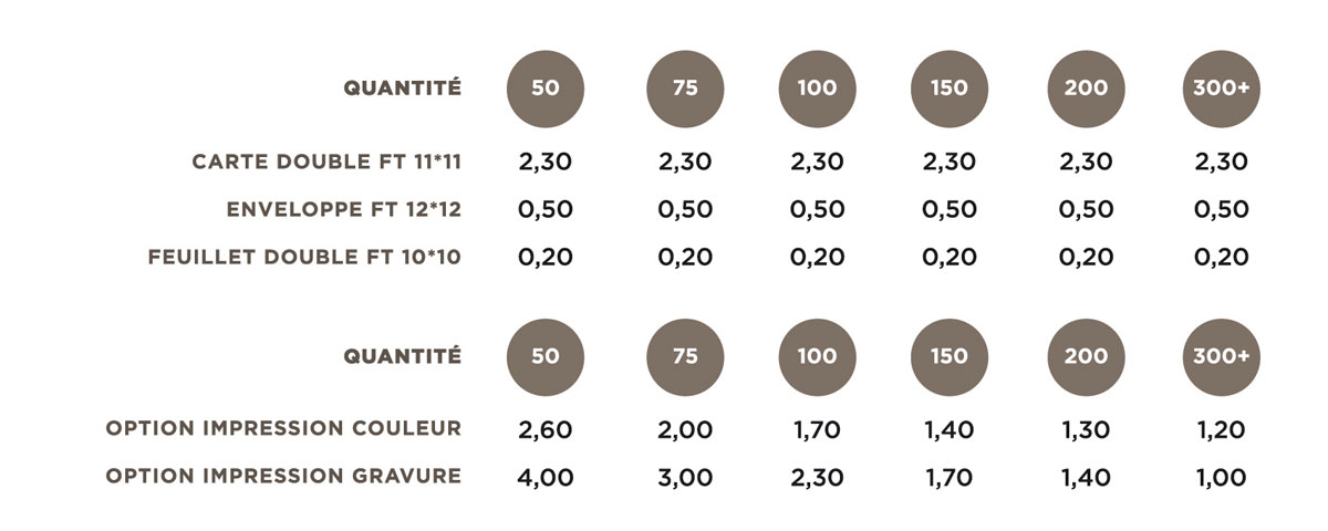 La grille tarifaire des cartes de voeux format 11x11, de son enveloppe et de la personnalisation