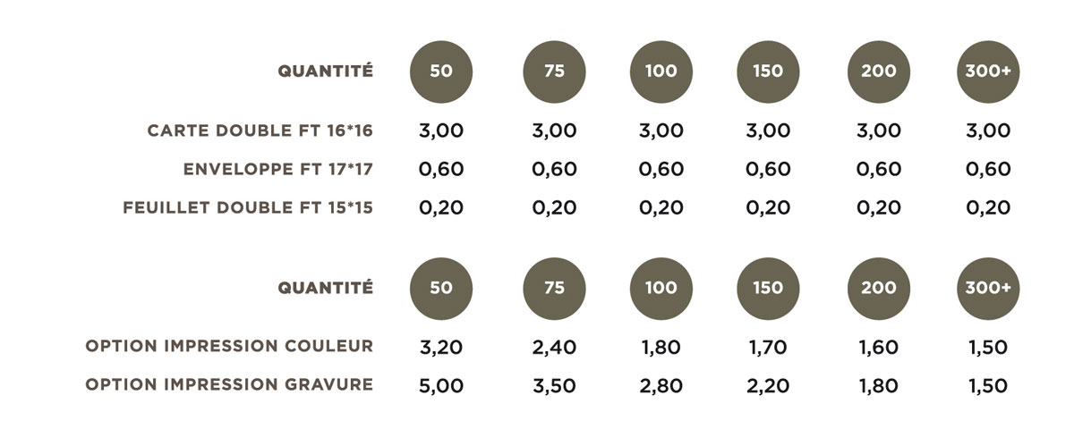 La grille tarifaire des cartes de voeux format 16x16, de son enveloppe et de la personnalisation