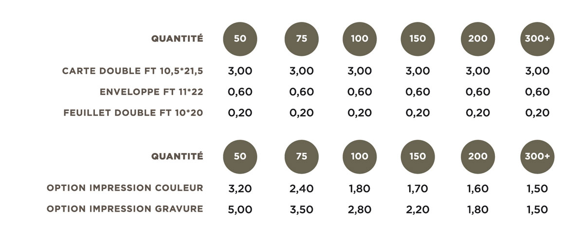 La grille tarifaire des cartes de voeux format 11 x 22, de son enveloppe et de la personnalisation