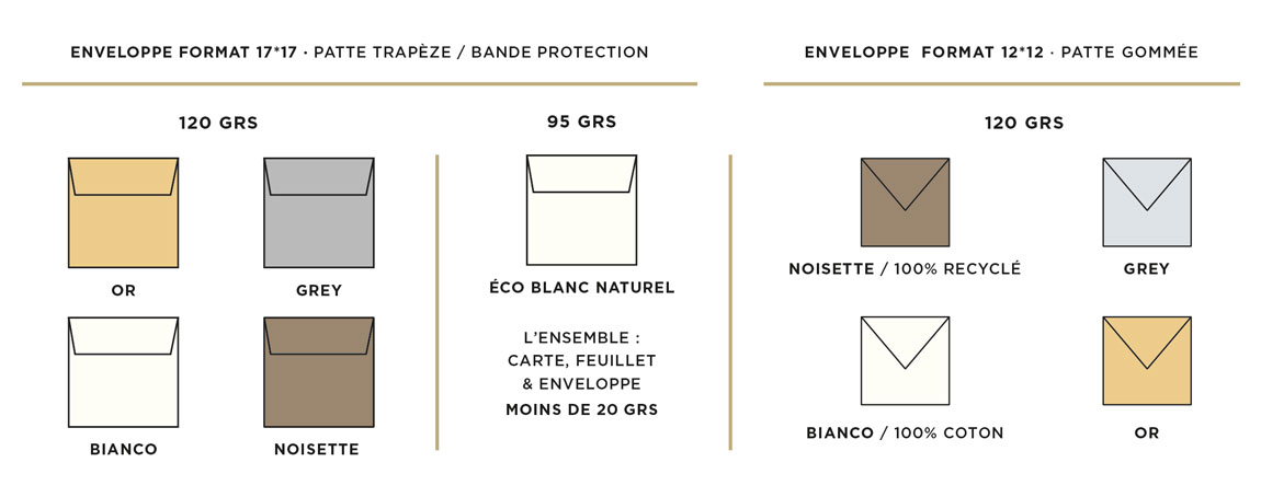 Cette image représente les différentes enveloppes qui accompagnent la collection des cartes de voeux de luxe 2023 Intaglio, pour les commandes en atelier.