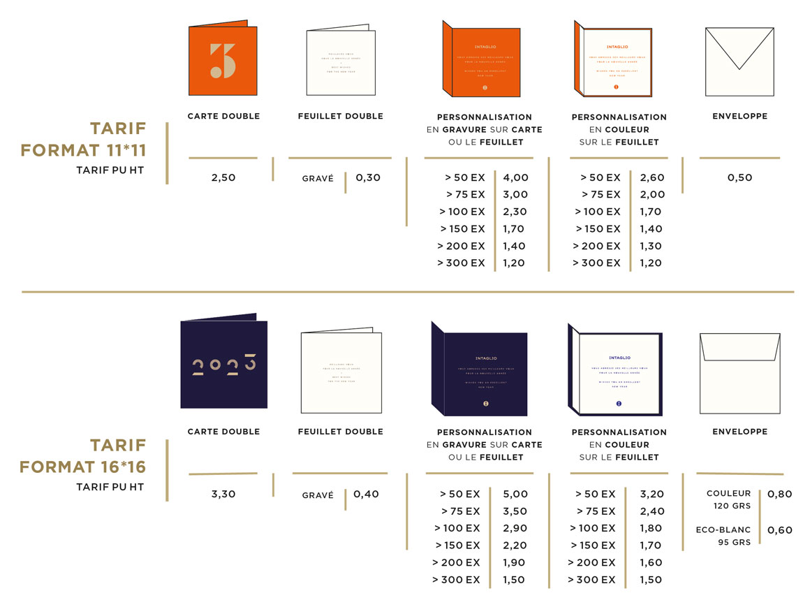 Cette image représente les différents tarifs de la collection des cartes de voeux de luxe 2023 Intaglio, en fonction du mode d'impression.