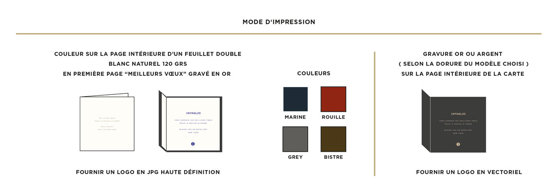 Cette image présente les pictogrammes correspondant au choix des modes d'impression pour la personnalisation des cartes de voeux 2024.
