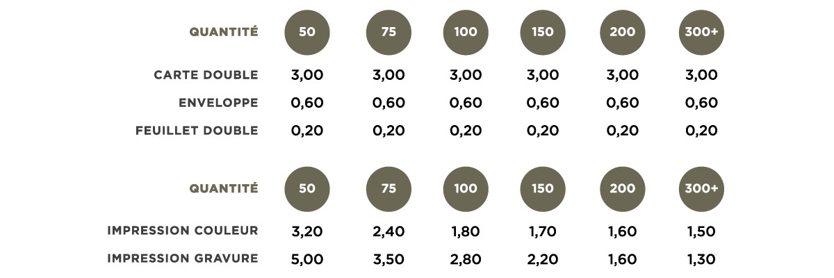 Intaglio-Voeux-2020-Perso-Tarif